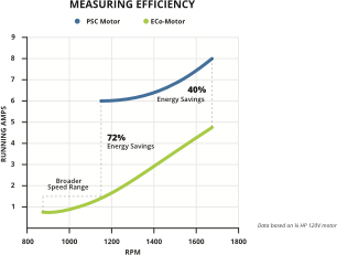 Measuring Efficiency Graph