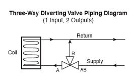 Three-way Diverting Valve Piping Diagram